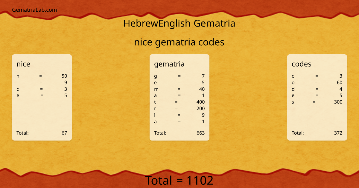 nice gematria codes in hebrewEnglish Gematria